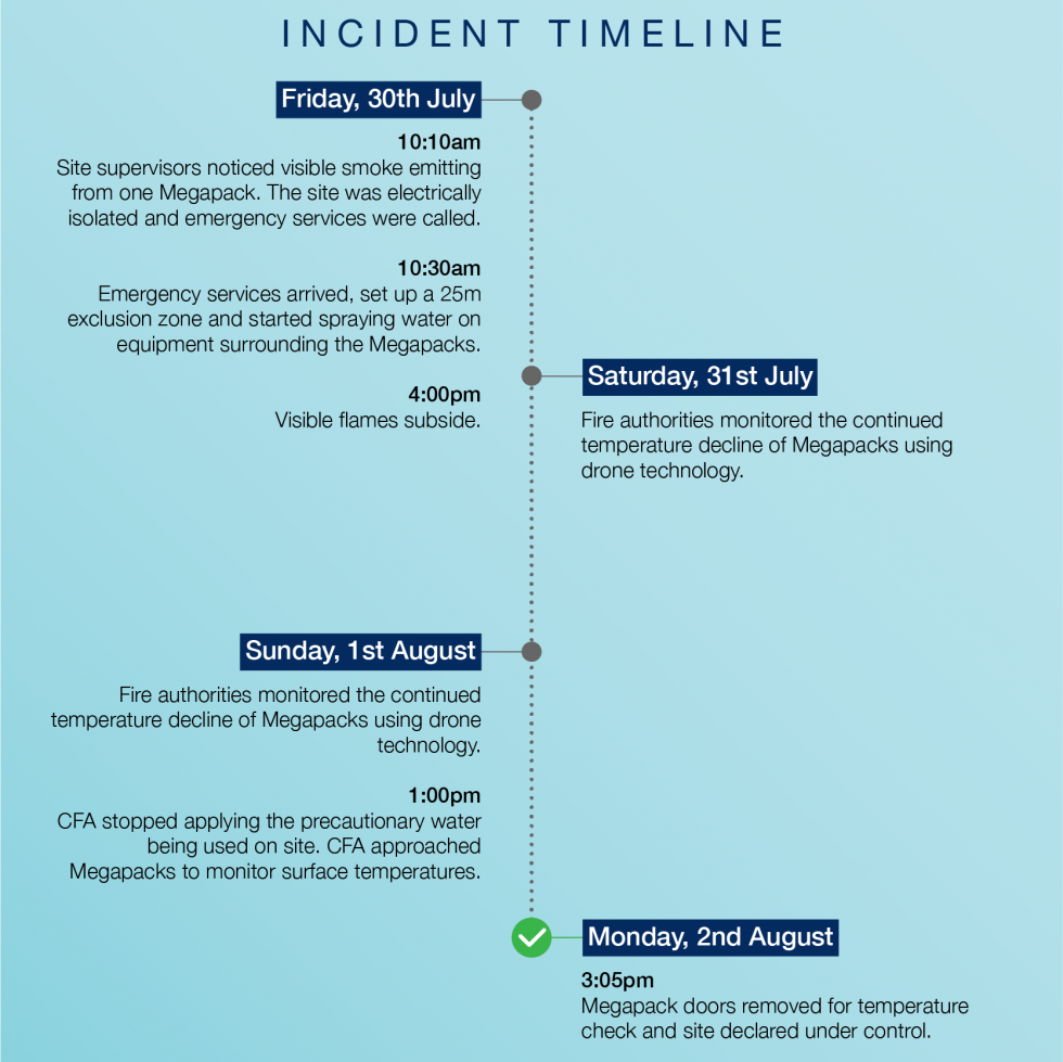 20210928 timeline 02 980x979